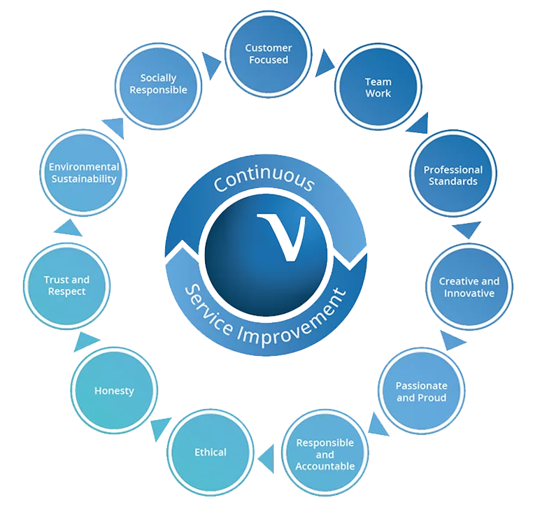 Vista Values Transparent Background